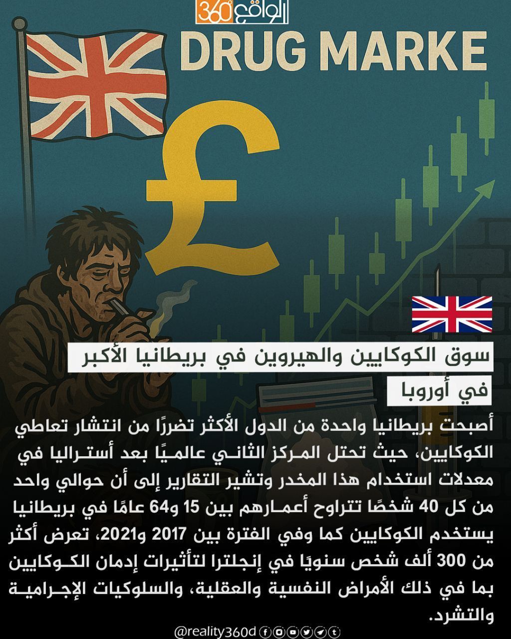سوق الكوكايين والهيروين في بريطانيا الأكبر في أوروبا