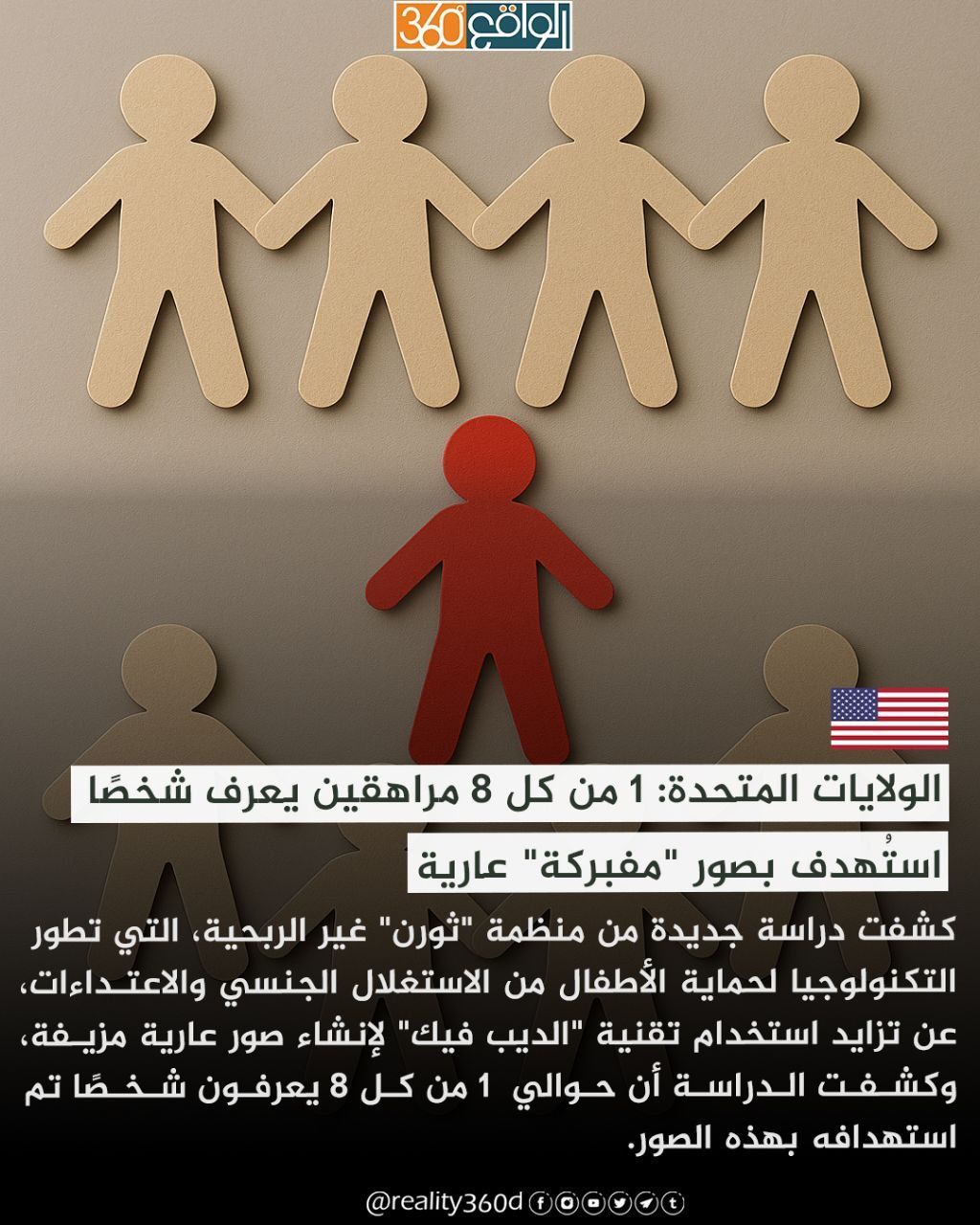 الولايات المتحدة 1 من كل 8 مراهقين يعرف شخصًا استُهدف بصور "مفبركة" عارية