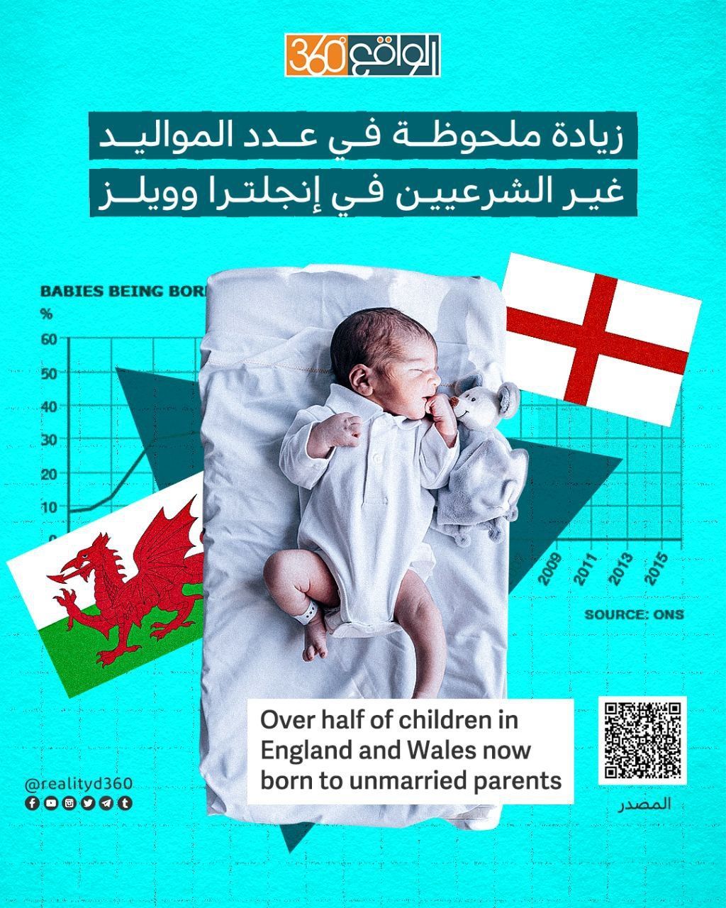 زيادة ملحوظة فى عدد المواليد غير الشرعيين في إنجلترا وويلز