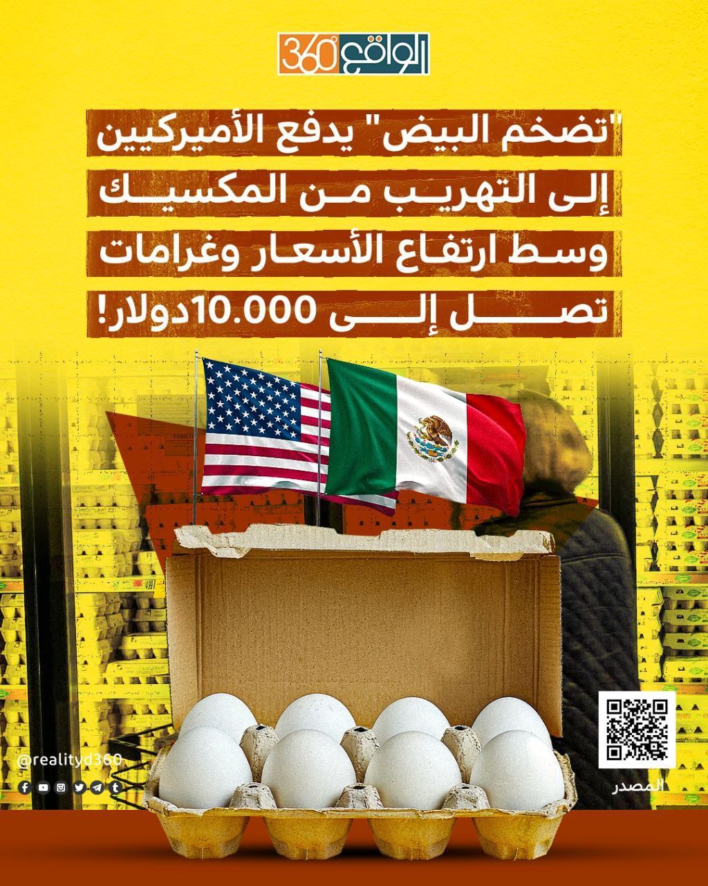 "تضخم البيض" يدفع الأميركيين إلى التهريب من المكسيك وسط ارتفاع الأسعار وغرامات تصل إلى 10.000 دولار