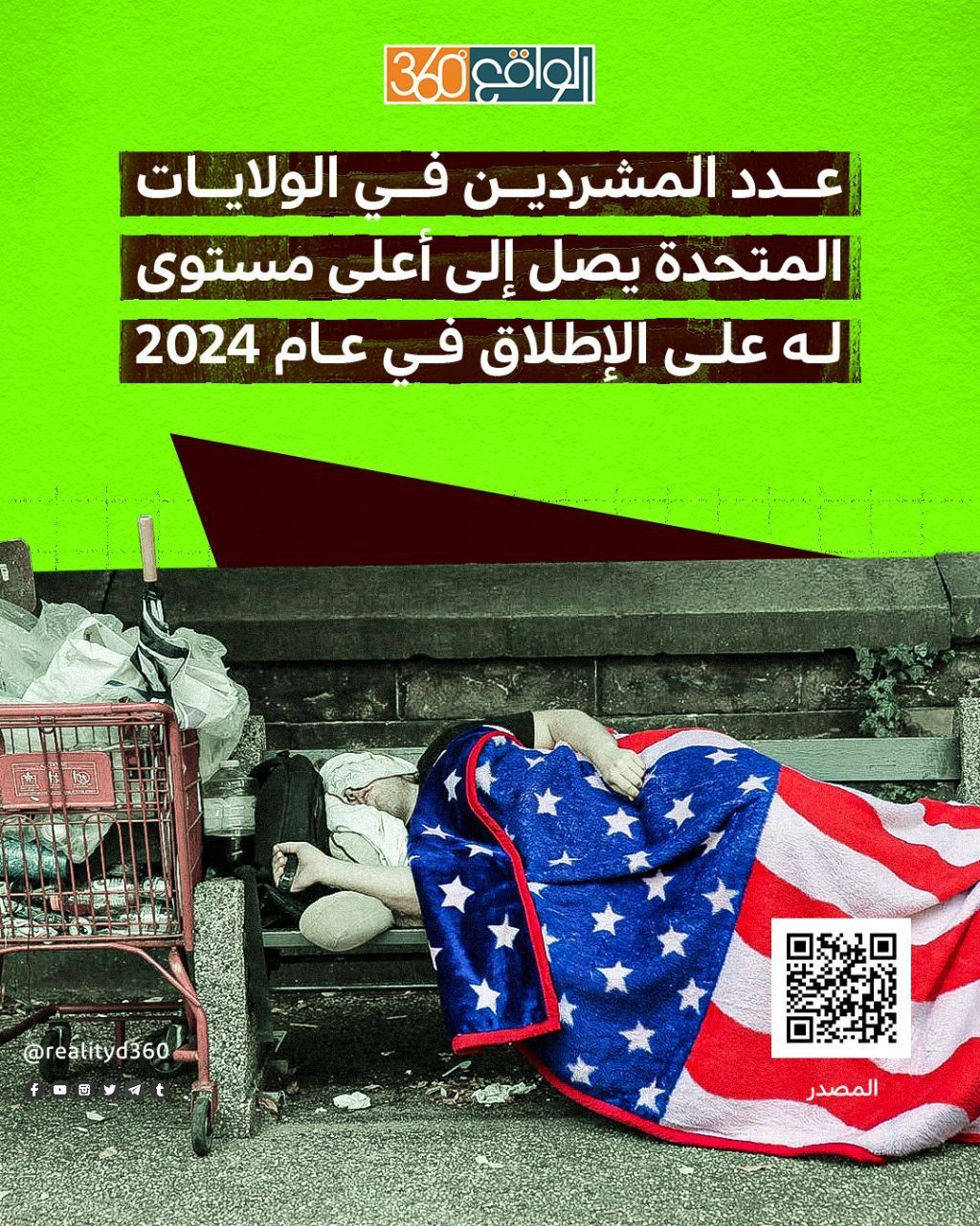 عدد المشردين في الولايات المتحدة يصل إلى أعلى مستوى له على الإطلاق في عام 2024