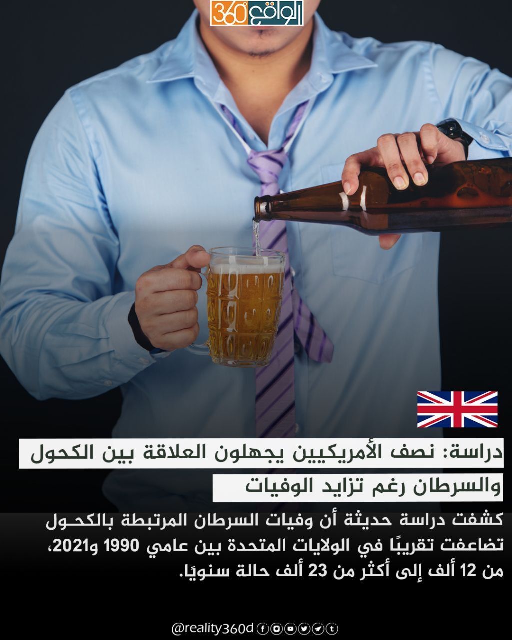 دراسة: نصف الأمريكيين يجهلون العلاقة بين الكحول والسرطان رغم تزايد الوفيات