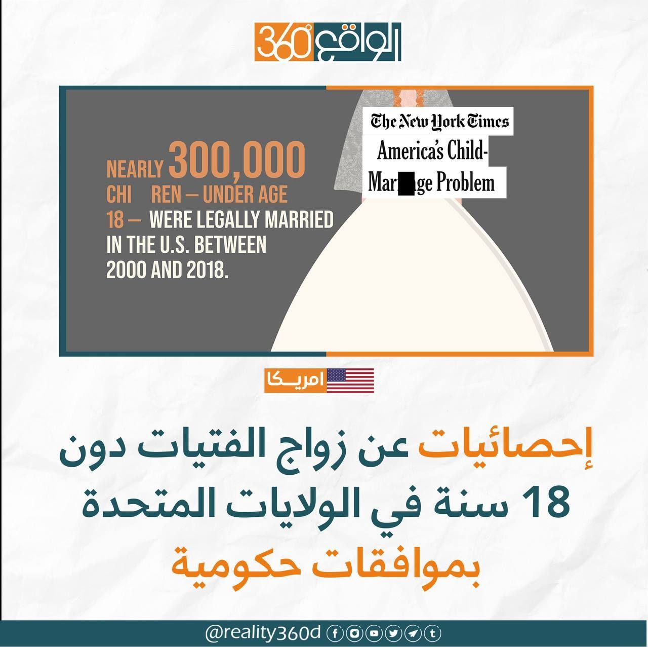 احصائيات عن زواج الفتيات دون 18 سنة في الولايات المتحدة بموافقة حكومية