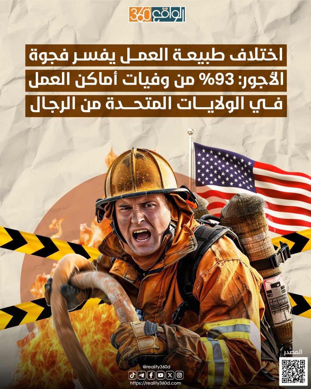 اختلاف طبيعة العمل يفسر فجوة الأجور: 93% من وفيات أماكن العمل في الولايات المتحدة من الرجال