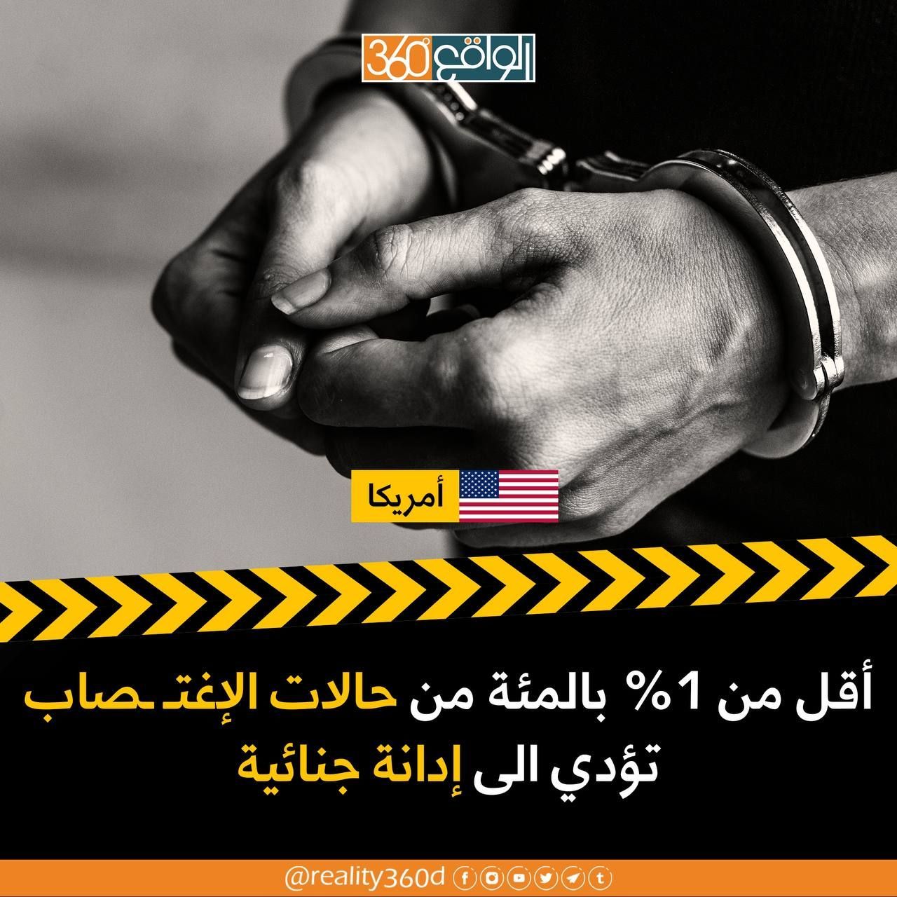 اقل من 1% بالمئة  من حالات الأغتصاب تؤدي الى إدانة جنائية