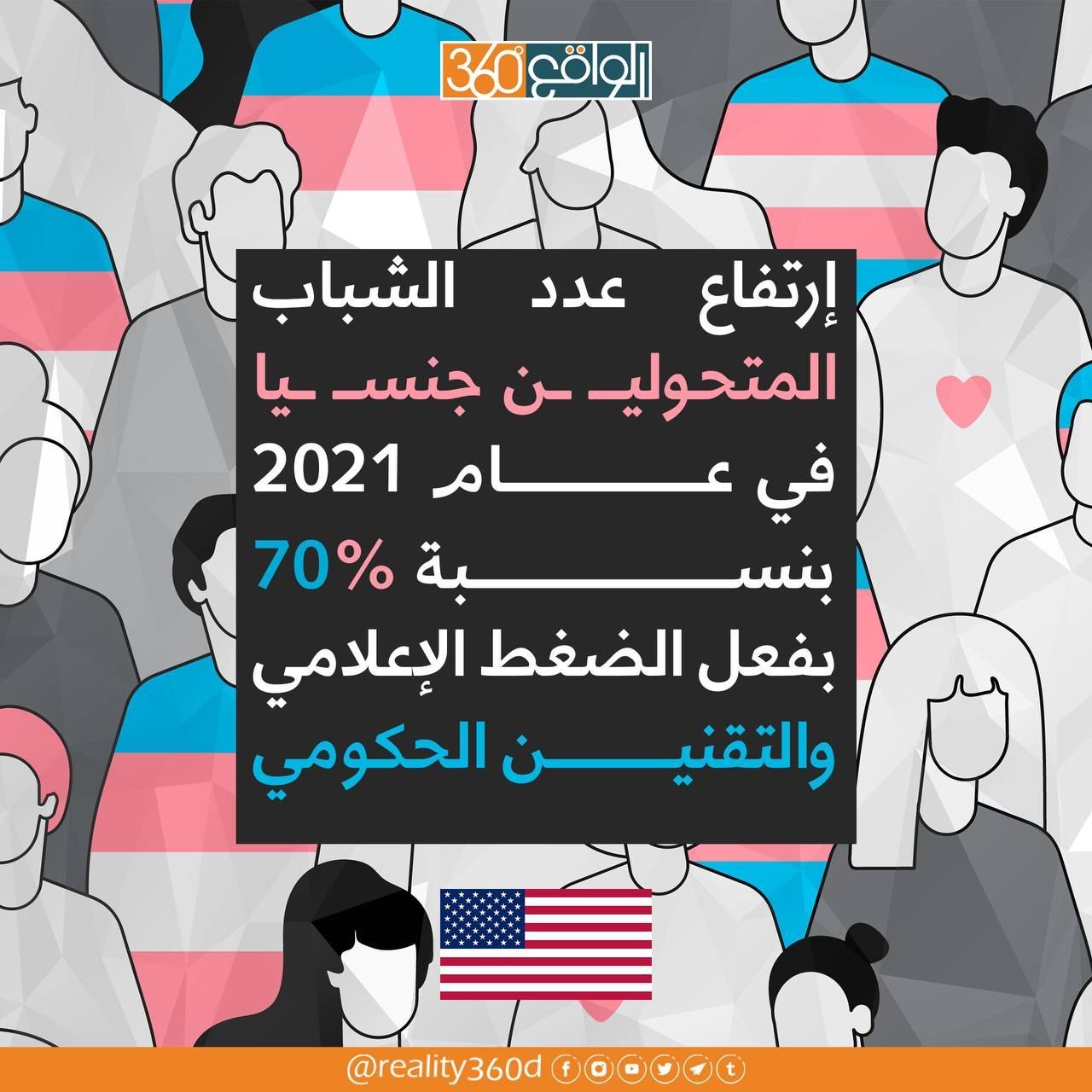 إرتفاع عدد الشباب المتحولين جنسياً في عام 2021 بنسبة 70% بفعل الضغط العلامي والتقنين الحكومي