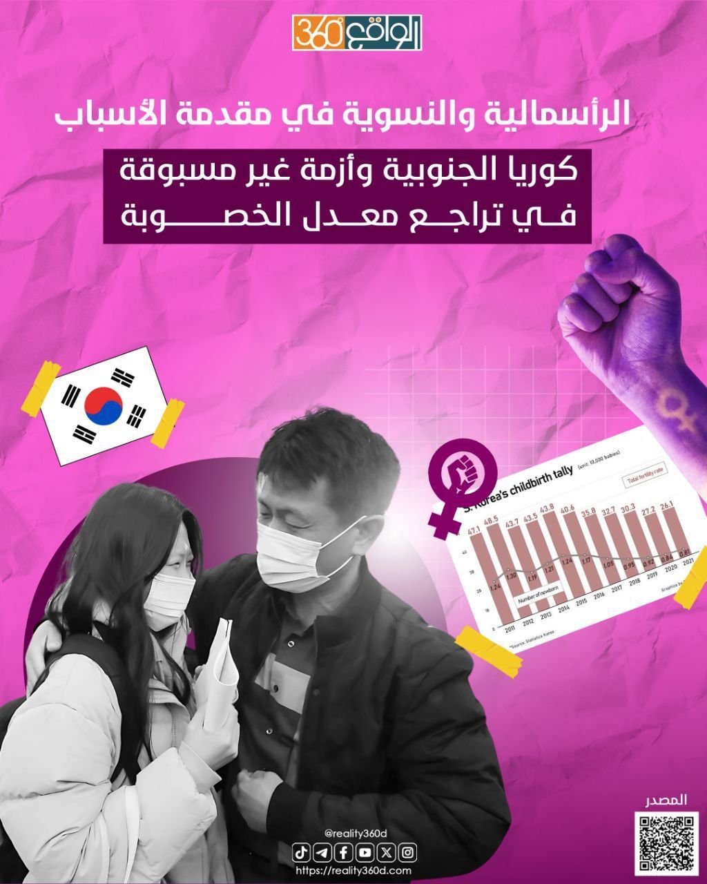 الرأسمالية والنسوية في مقدمة الأسباب: كوريا الجنوبية وأزمة غير مسبوقة في تراجع معدل الخصوبة