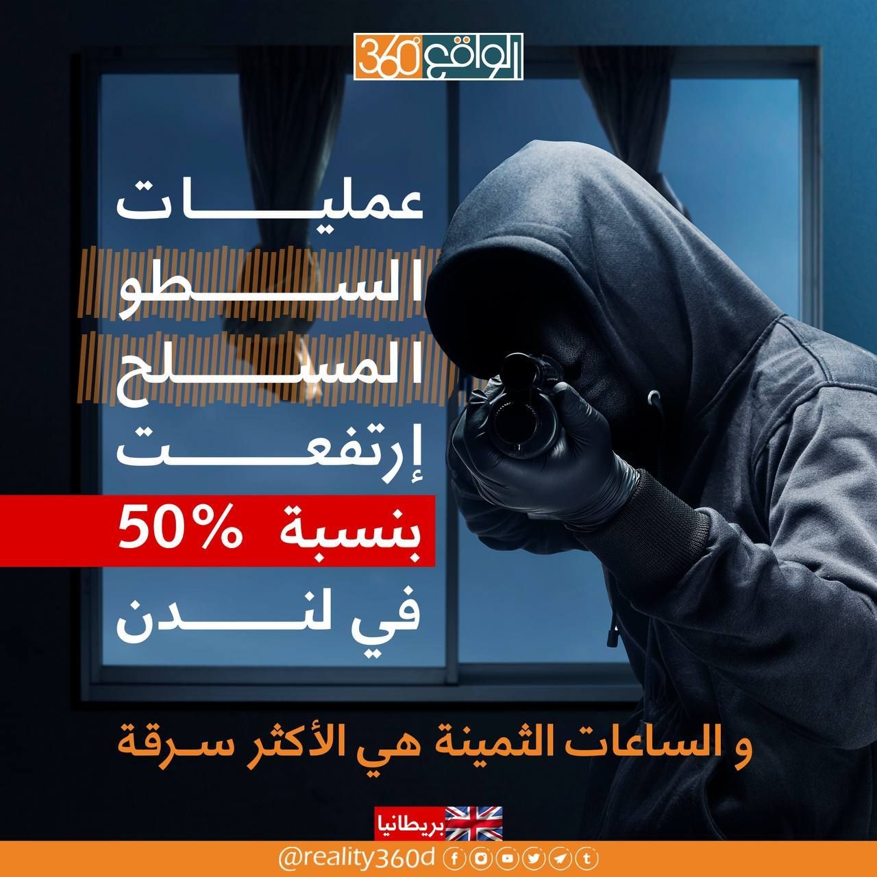 عمليات السطو المسلح إرتفعت بنسبة 50% في لندن
