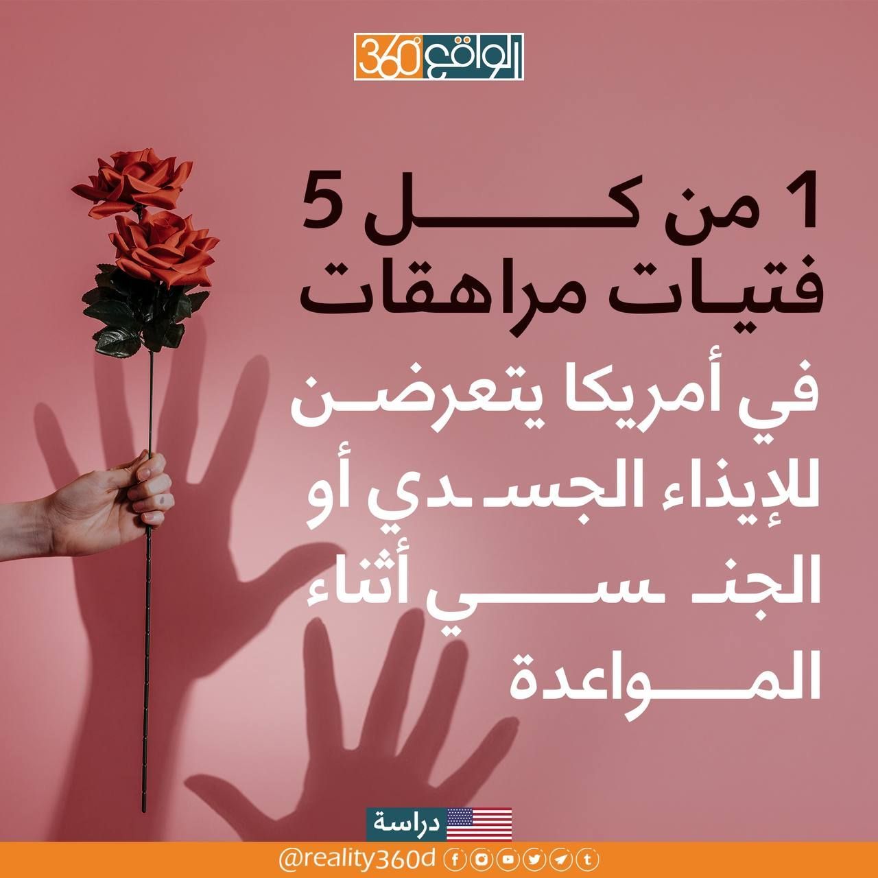 1من كل 5 فتيات مراهقات يتعرضن للايذاء الجسدي أو الجنسي اثناء المواعدة