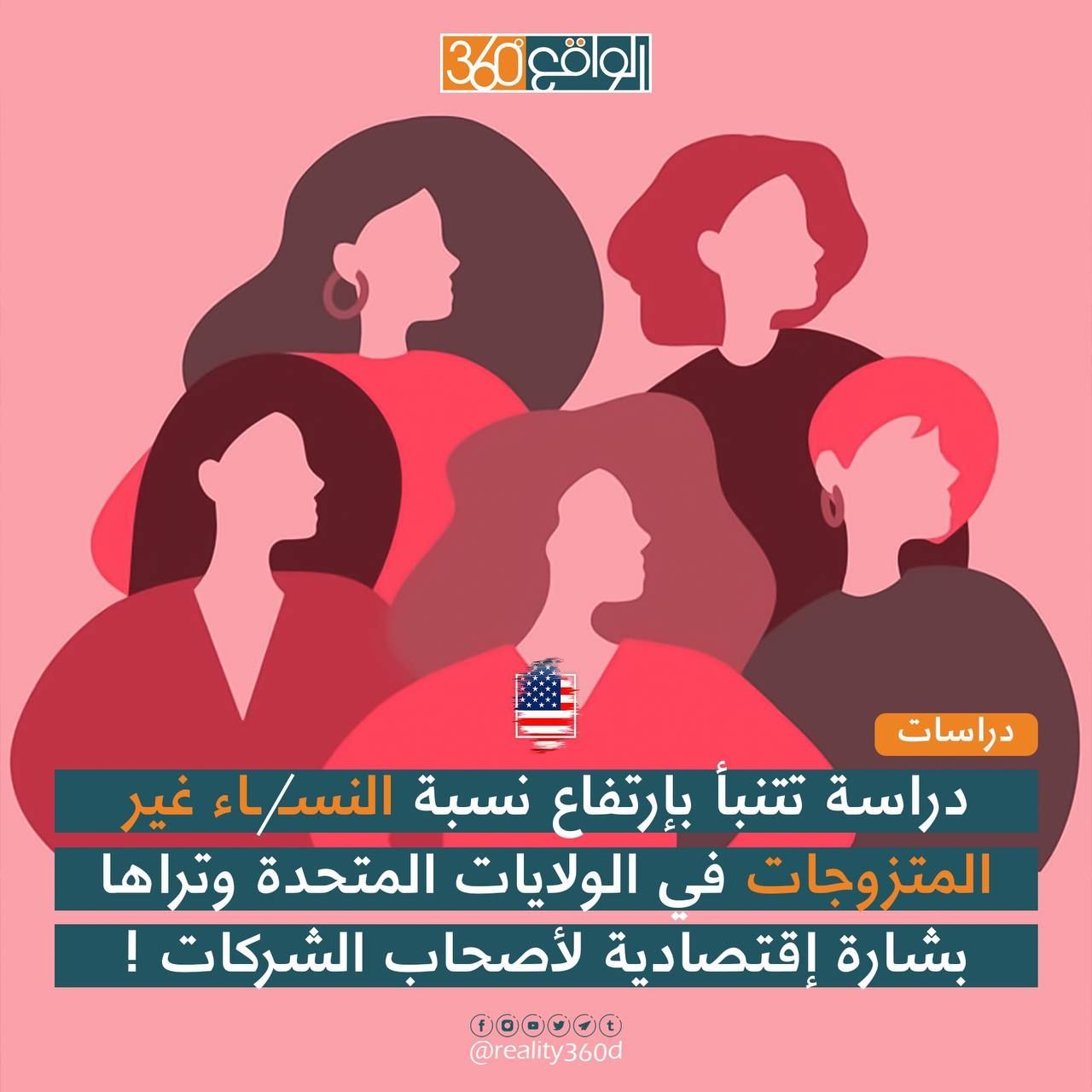 دراسة تتنبأ بارتفاع نسبة النساء غير المتزوجات في الولايات المتحدة الأمريكية وتراها بشارة أقتصادية لأصحاب الشركات !