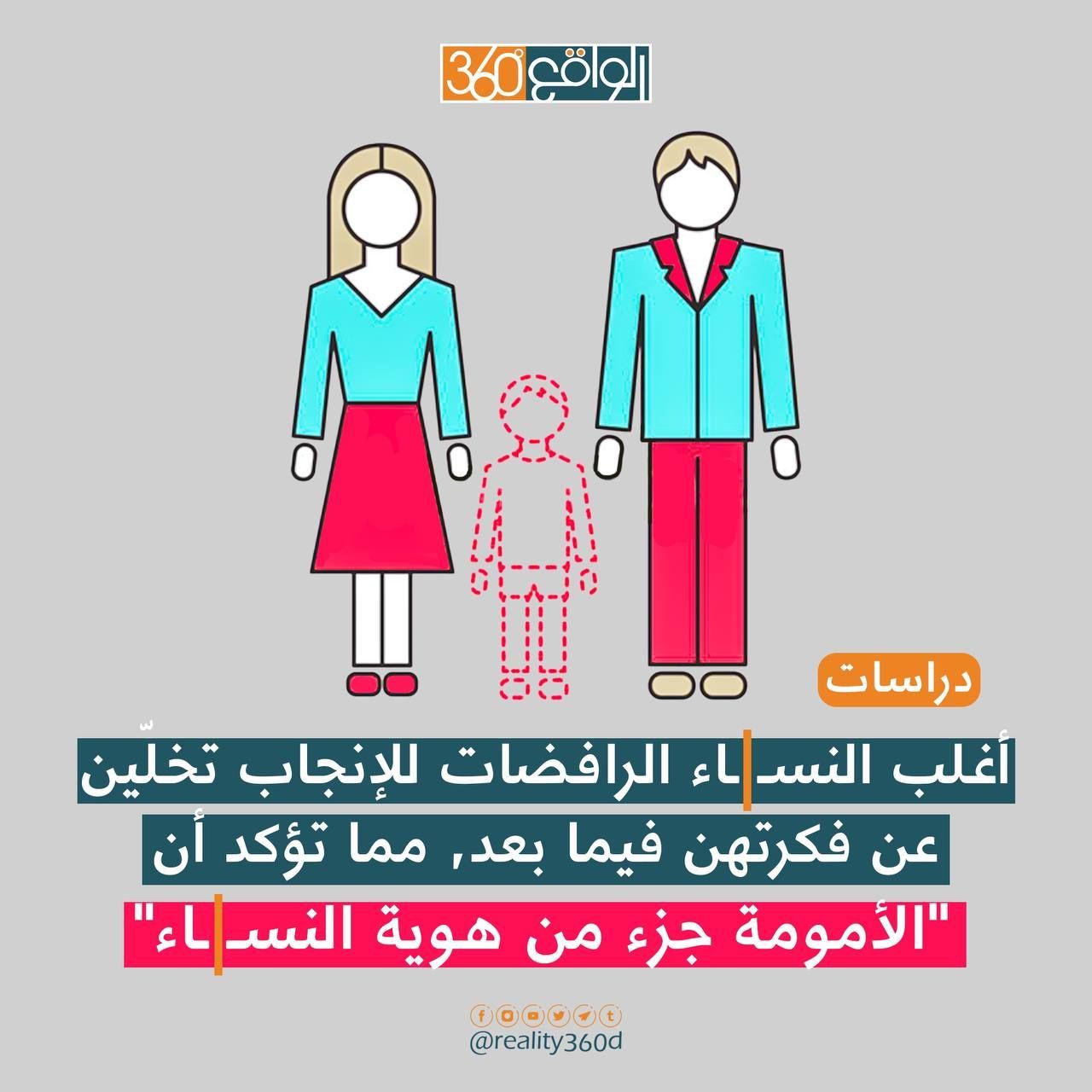 أغلب النساء الرافضات للأنجاب تخلين عن فكرتهن فيما بعد مما تؤكد أن الأمومة جزء من هوية النساء