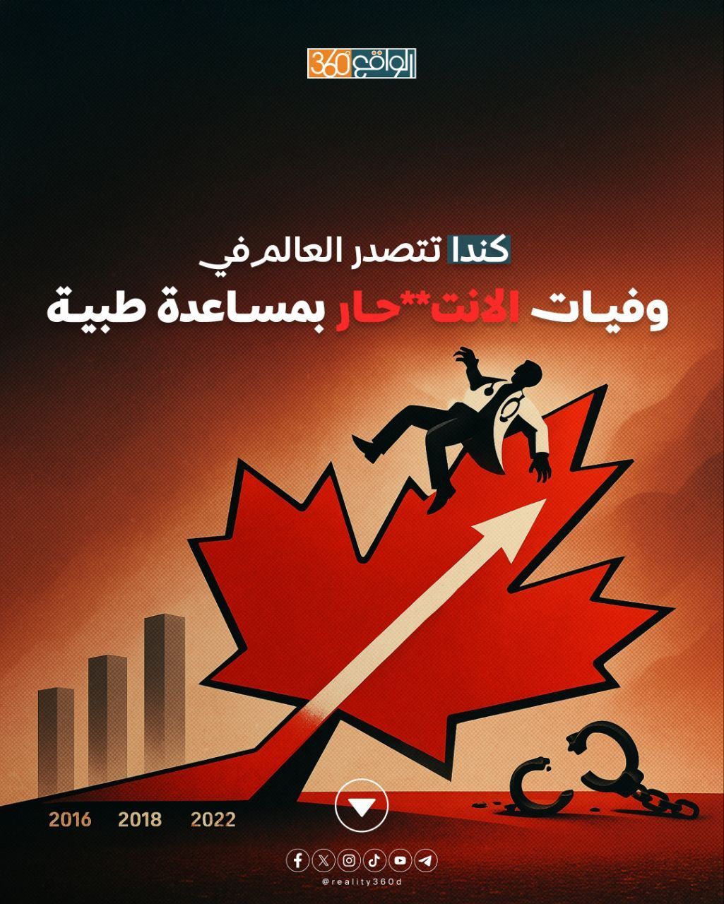 كندا تتصدر العالم في وفيات الانتحار بمساعدة طبية