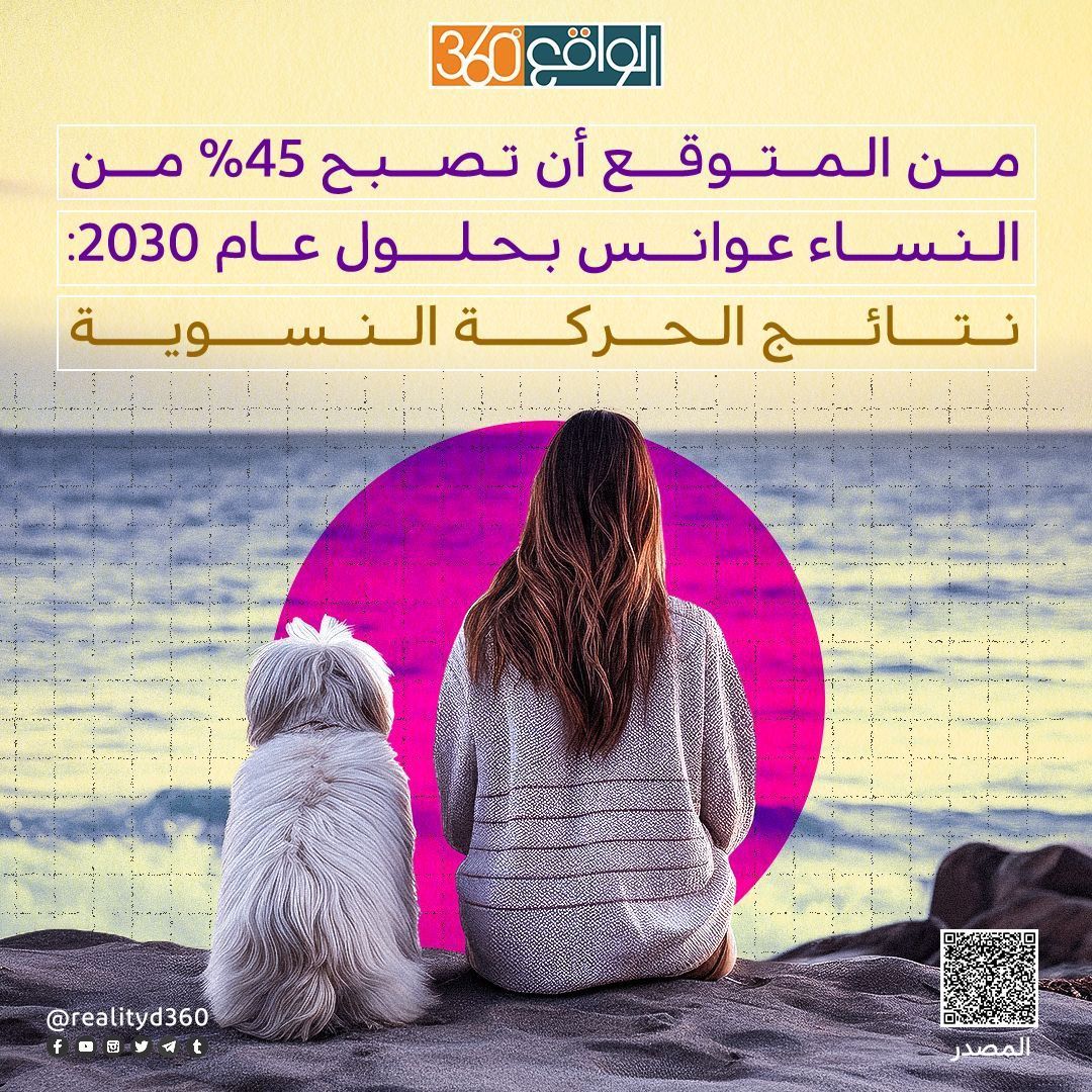 من المتوقع أن تصبح 45% من النساء عوانس بحلول عام 2030.  نتائج الحركة النسوية